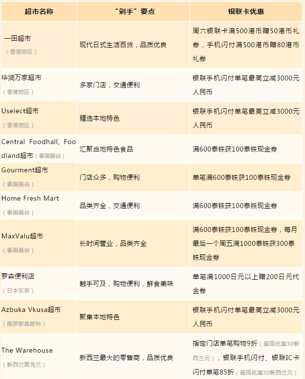NOPAY钱包